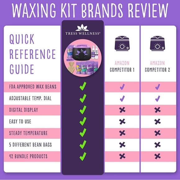 Tress Wellness Wax Warmer! - Picture 3 of 4